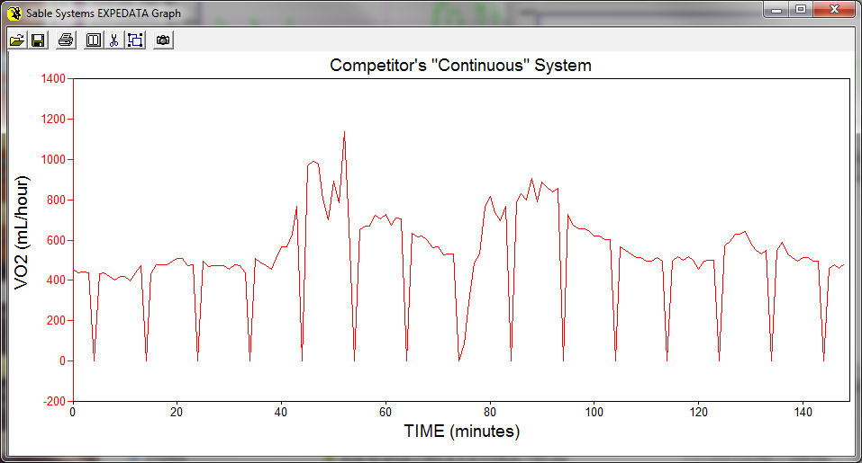 Promethion-C-vs-competitor-0