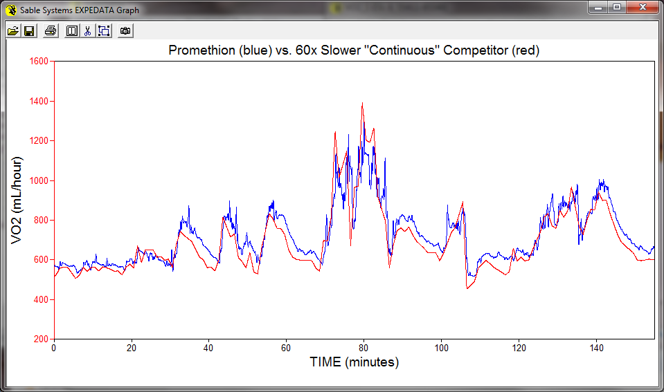 Promethion-C-vs-competitor-1