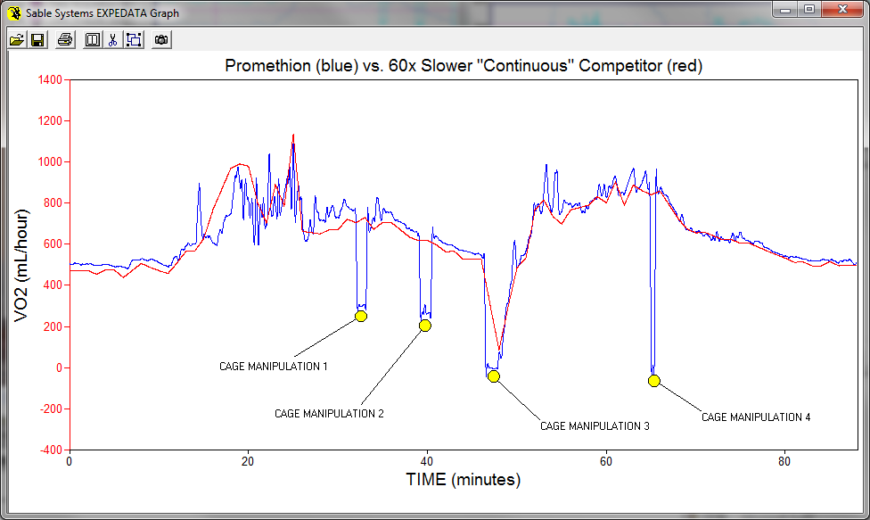 Promethion-C-vs-competitor-2