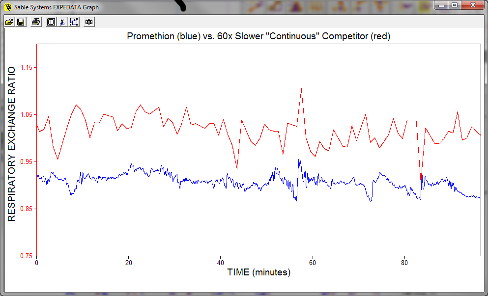 Promethion-C-vs-competitor-3