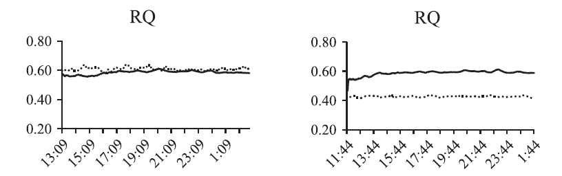 dilution-validation