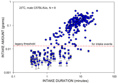 Food intake monitoring