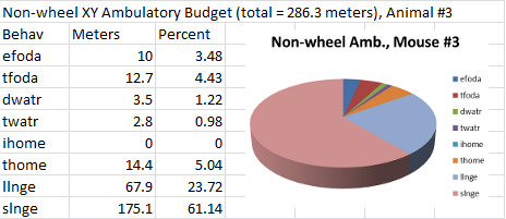 mouse-non-wheel-ambulatory-budget-graph_0