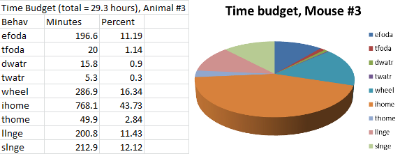 mouse-time-budget-graph_0