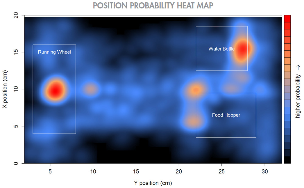 Position probability heatmap