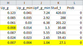 uptake-analysis-t-test1