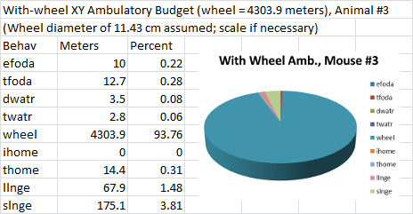 with-wheel-mouse-ambulatory-budget-graph_1